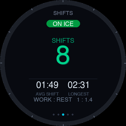 RinkPulse Garmin watch Shifts page showing 8 shifts, on ice, average shift, longest shift and work/rest